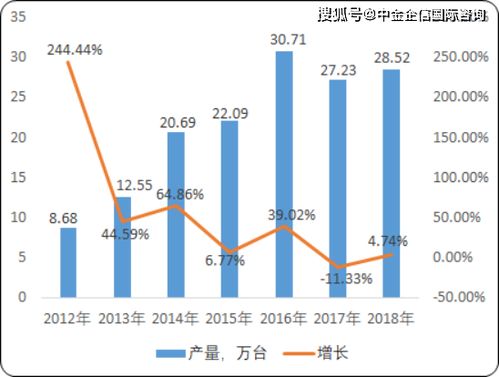 2020年水處理設備市場調研分析預測及市場需求潛力研究