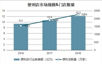 2021-2027年中國生鮮農產品電商食品安全行業全景調研及市場分析預測報告