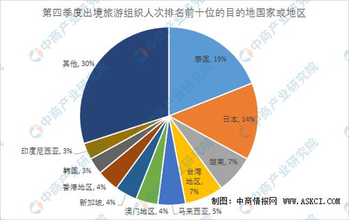 2019年第四季度全國旅行社市場調查報告 數據背后的行業脈動