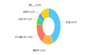 市場調研報告 定義、流程與實施要點