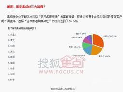 集成灶消費習慣調查 市場份額超三成，產品賣點受認可
